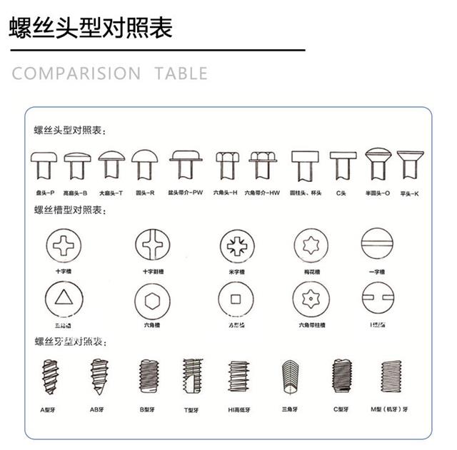 螺丝对照表